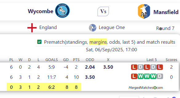 Wycombe Vs Mansfield screenshot