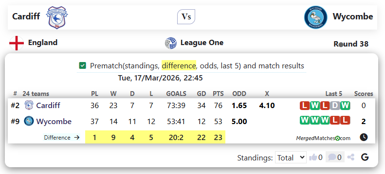 Cardiff Vs Wycombe screenshot