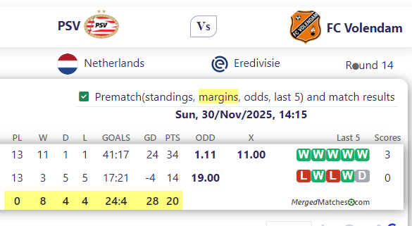 PSV Vs FC Volendam screenshot