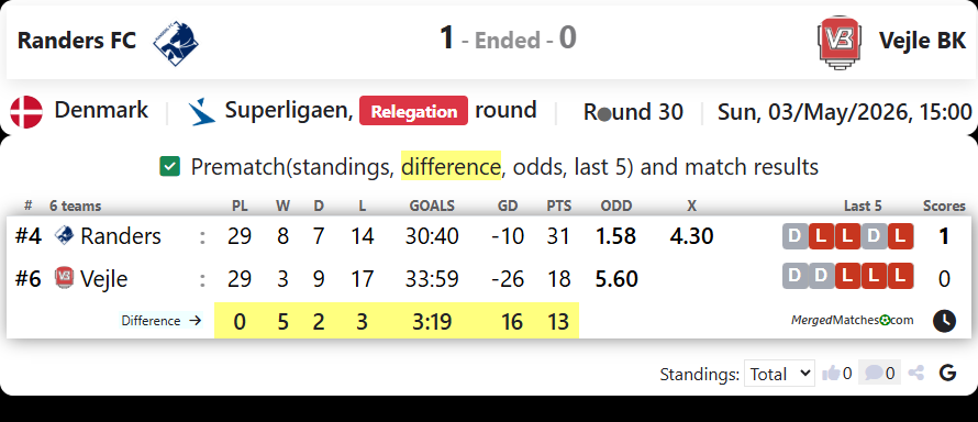 Randers FC Vs Vejle BK screenshot
