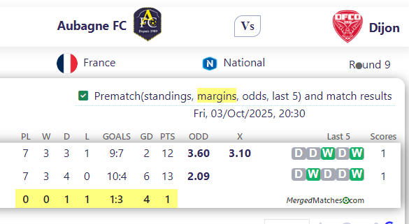 Aubagne FC Vs Dijon screenshot