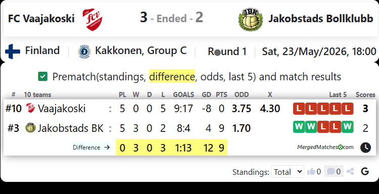 FC Vaajakoski Vs Jakobstads Bollklubb screenshot
