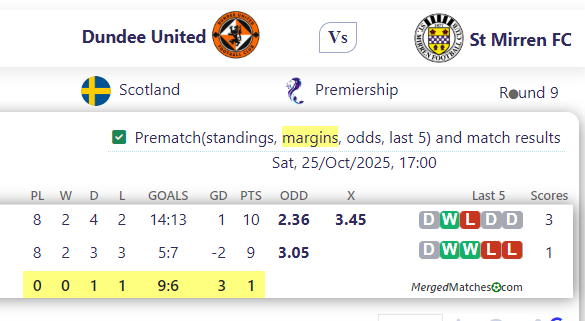 Dundee United Vs St Mirren FC screenshot