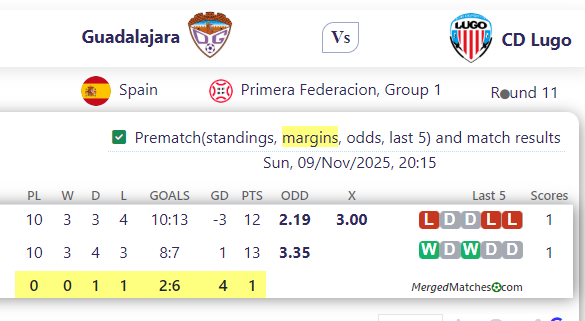 Guadalajara Vs CD Lugo screenshot