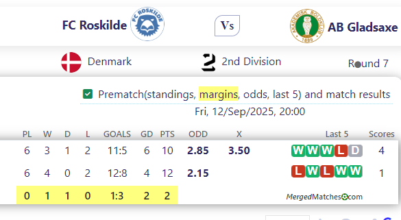 FC Roskilde Vs AB Gladsaxe screenshot