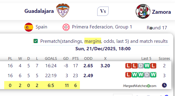 Guadalajara Vs Zamora screenshot