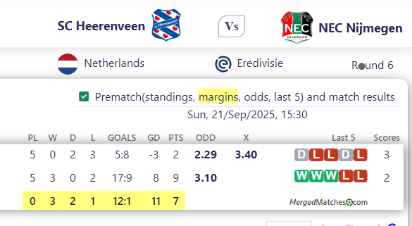 SC Heerenveen Vs NEC Nijmegen screenshot