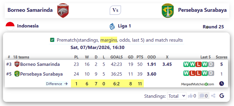 Borneo Samarinda Vs Persebaya Surabaya screenshot