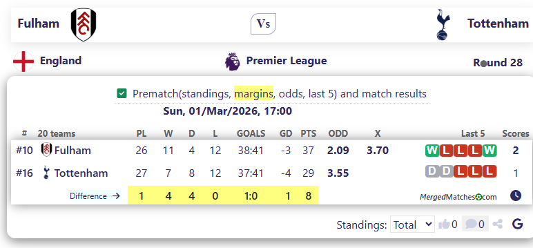 Fulham Vs Tottenham screenshot