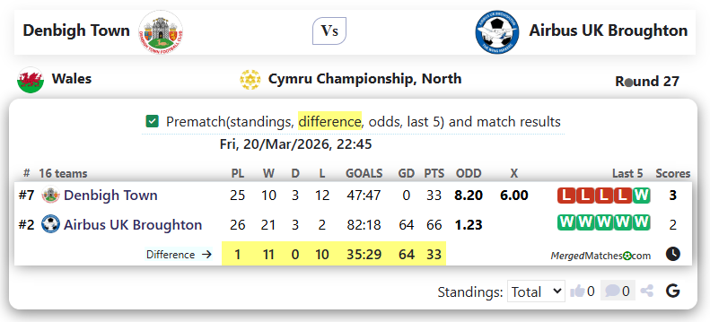 Denbigh Town Vs Airbus UK Broughton screenshot