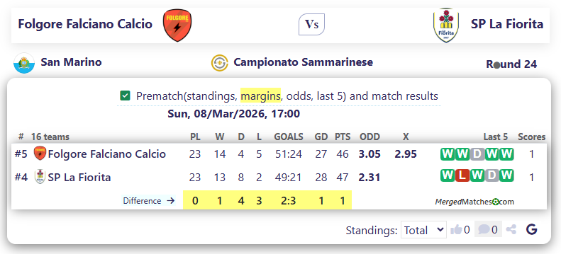 Folgore Falciano Calcio Vs SP La Fiorita screenshot