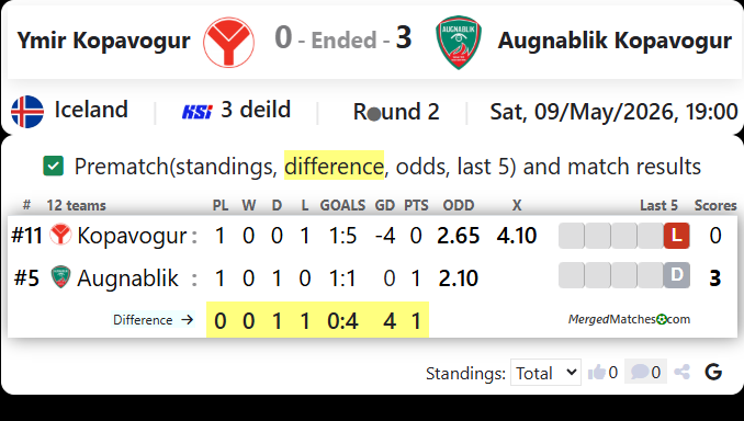 Ymir Kopavogur Vs Augnablik Kopavogur screenshot
