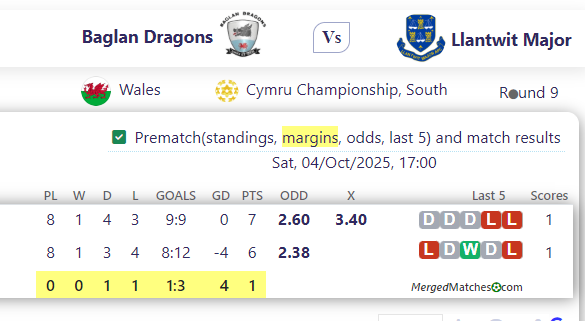 Baglan Dragons Vs Llantwit Major screenshot