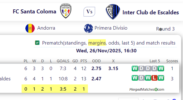 FC Santa Coloma Vs Inter Club de Escaldes screenshot