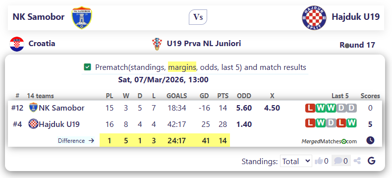 NK Samobor Vs Hajduk U19 screenshot