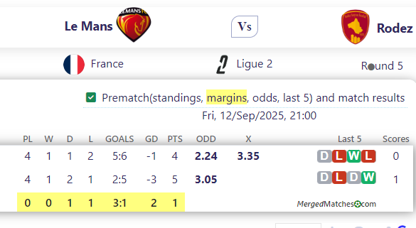 Le Mans Vs Rodez screenshot