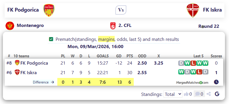 FK Podgorica Vs FK Iskra screenshot