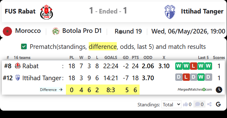 FUS Rabat Vs Ittihad Tanger screenshot