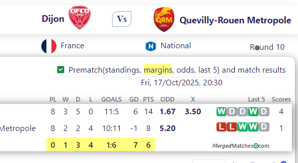 Dijon Vs Quevilly-Rouen Metropole screenshot