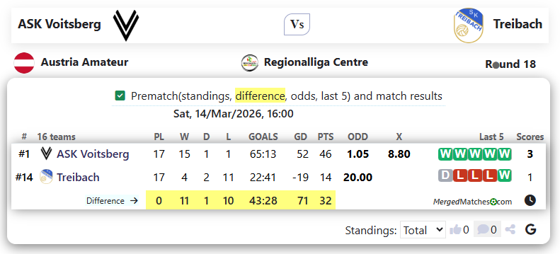 ASK Voitsberg Vs Treibach screenshot
