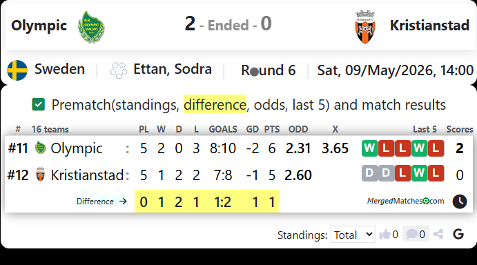 Olympic Vs Kristianstad screenshot
