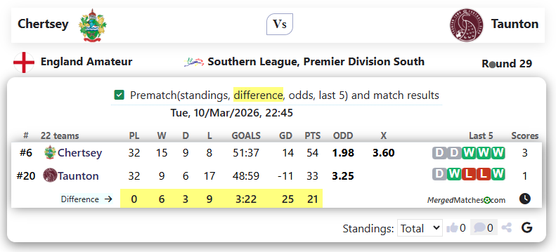 Chertsey Vs Taunton screenshot