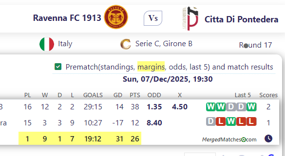 Ravenna FC 1913 Vs Citta Di Pontedera screenshot