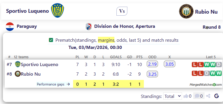 Sportivo Luqueno Vs Rubio Nu screenshot