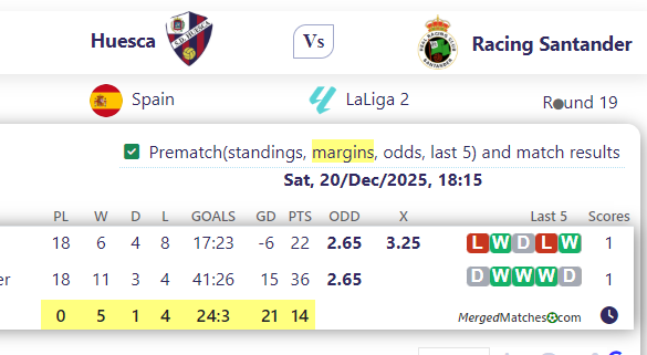 Huesca Vs Racing Santander screenshot