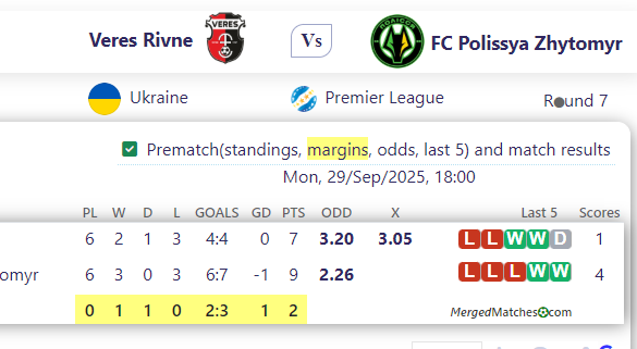 Veres Rivne Vs FC Polissya Zhytomyr screenshot