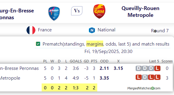 Football Bourg-En-Bresse Peronnas Vs Quevilly-Rouen Metropole screenshot