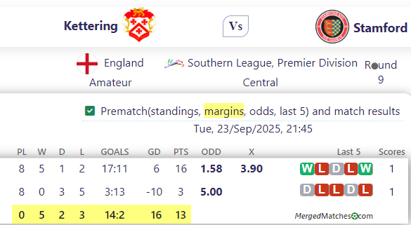 Kettering Vs Stamford screenshot