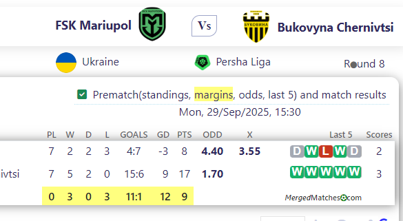FSK Mariupol Vs Bukovyna Chernivtsi screenshot