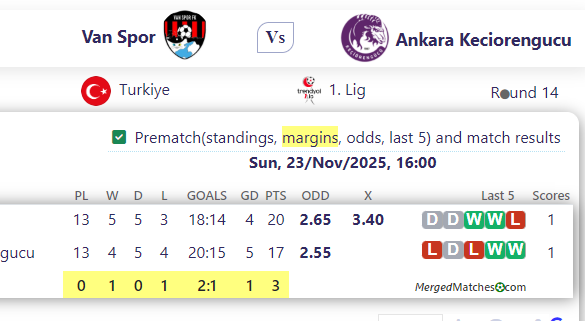 Van Spor Vs Ankara Keciorengucu screenshot