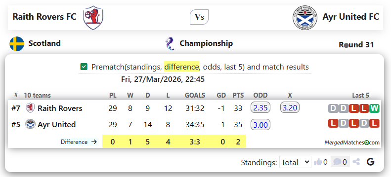 Raith Rovers FC Vs Ayr United FC screenshot