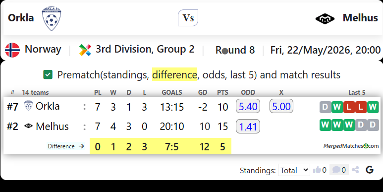 Orkla Vs Melhus screenshot