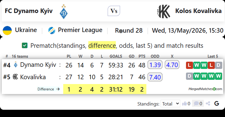 FC Dynamo Kyiv Vs Kolos Kovalivka screenshot