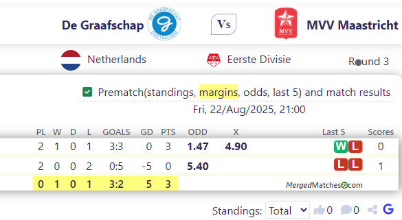 De Graafschap Vs MVV Maastricht screenshot