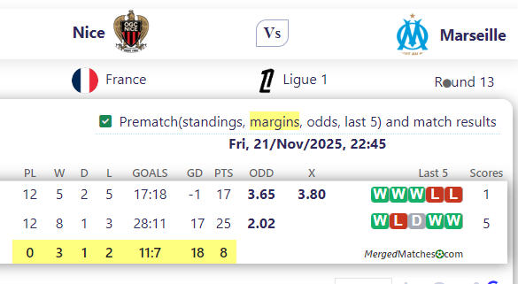 Nice Vs Marseille screenshot