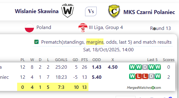 Wislanie Skawina Vs MKS Czarni Polaniec screenshot