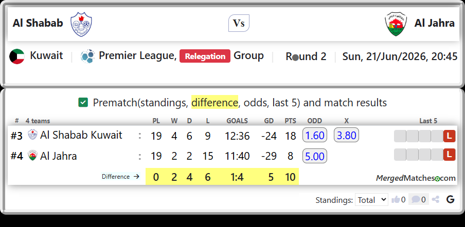 Al Shabab Kuwait Vs Al Jahra screenshot