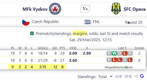 MFk Vyskov Vs SFC Opava screenshot