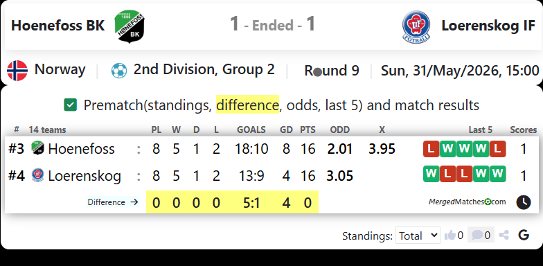 Hoenefoss BK Vs Loerenskog IF screenshot