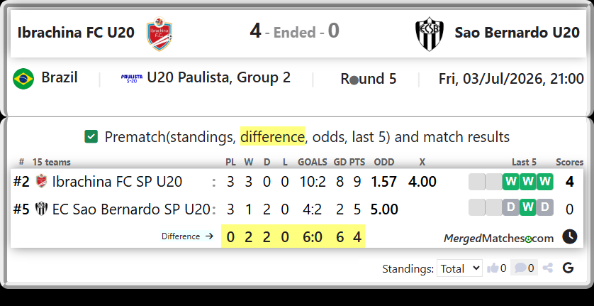 Ibrachina FC SP U20 Vs EC Sao Bernardo SP U20 screenshot