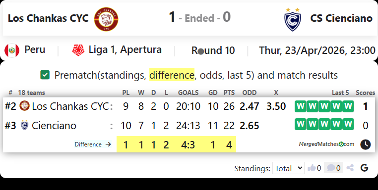 Los Chankas CYC Vs CS Cienciano screenshot