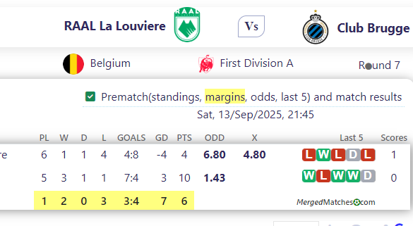 RAAL La Louviere Vs Club Brugge screenshot