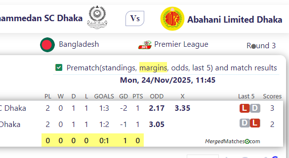 Mohammedan SC Dhaka Vs Abahani Limited Dhaka screenshot