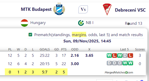 MTK Budapest Vs Debreceni VSC screenshot