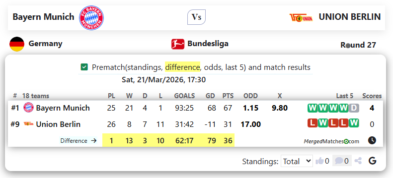 Bayern Munich Vs UNION BERLIN screenshot