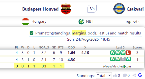 Budapest Honved Vs Csakvari screenshot